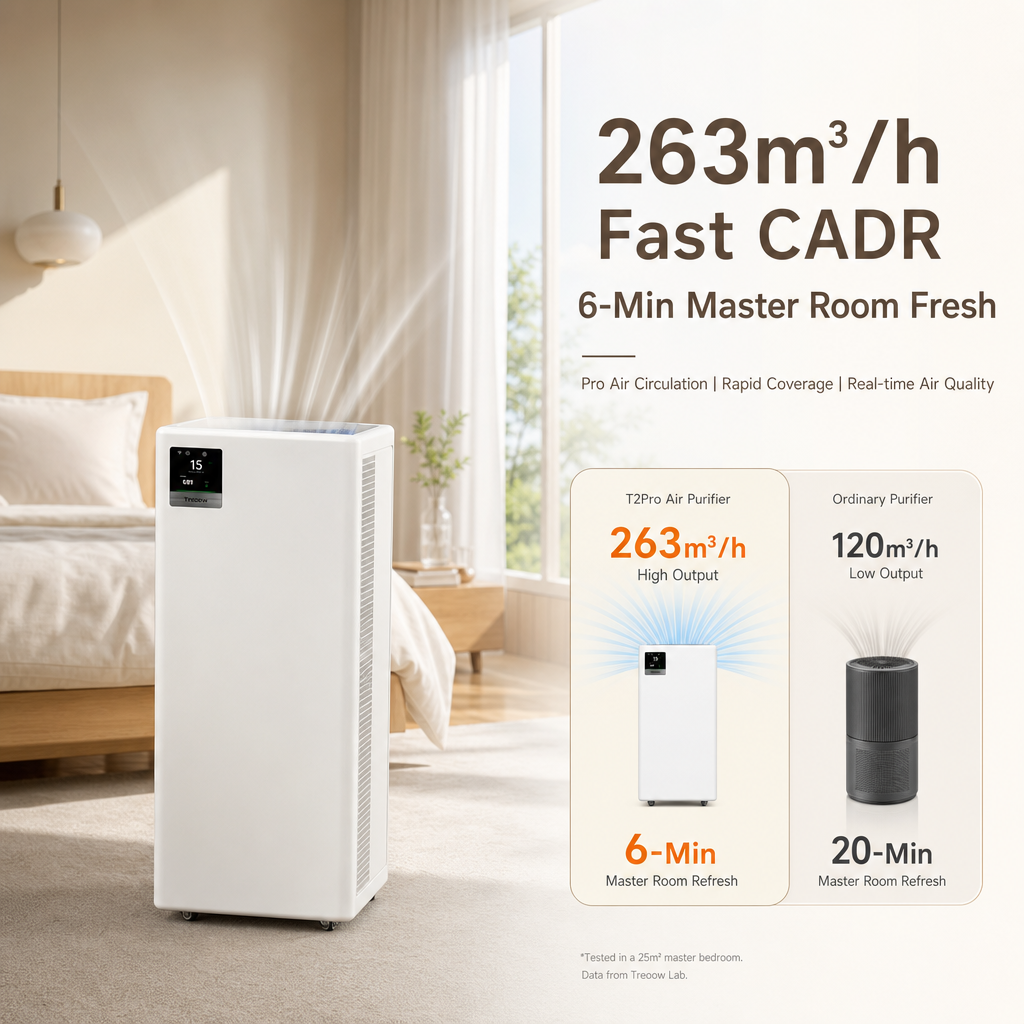T2Pro Pro‑Grade Home Air Purifier, 99.9% Formaldehyde & Odor Elimination, Silent Sleep Mode Smart Monitor Air Purifier for Bedroom, Pet House & New Renovation